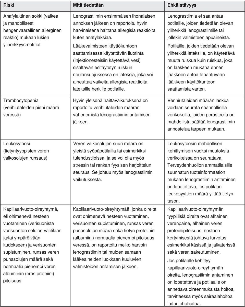 Lääkevalmisteen käyttökuntoon saattamisessa käytettävän liuotinta (injektionesteisiin käytettävä vesi) sisältävän esitäytetyn ruiskun neulansuojuksessa on lateksia, joka voi aiheuttaa vaikeita