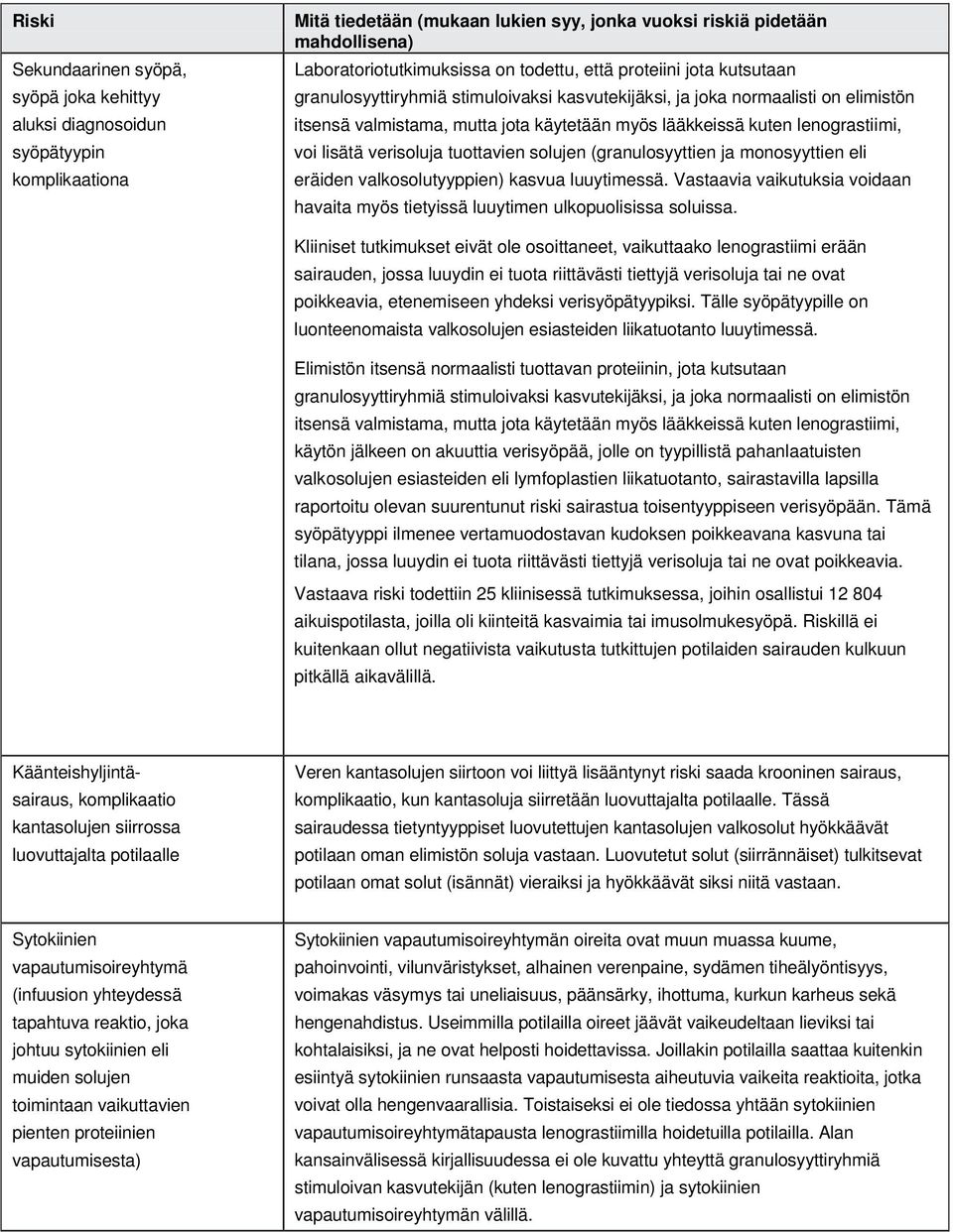 voi lisätä verisoluja tuottavien solujen (granulosyyttien ja monosyyttien eli eräiden valkosolutyyppien) kasvua luuytimessä.