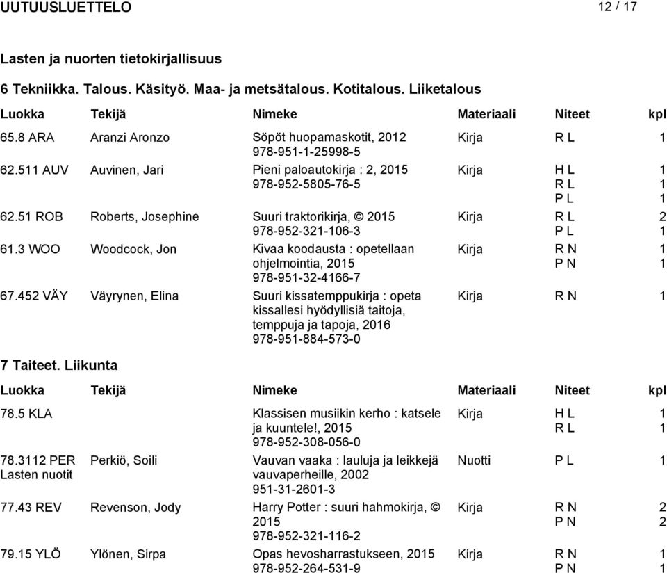 3 WOO Woodcock, Jon Kivaa koodausta : opetellaan ohjelmointia, 05 Kirja R N P N 978-95-3-466-7 67.