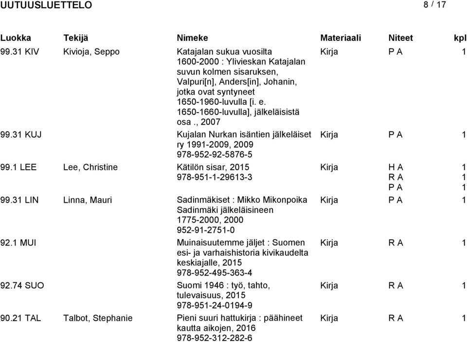 650-660-luvulla], jälkeläisistä osa., 007 99.3 KUJ Kujalan Nurkan isäntien jälkeläiset Kirja ry 99-009, 009 978-95-9-5876-5 99. LEE Lee, Christine Kätilön sisar, 05 978-95--963-3 99.