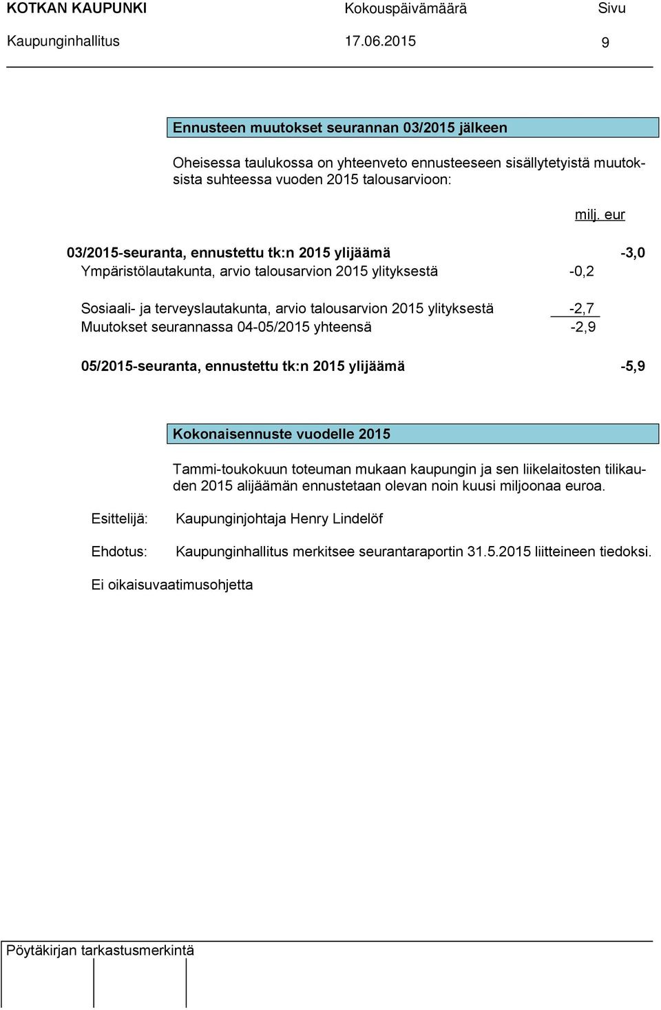 eur 03/2015-seuranta, ennustettu tk:n 2015 ylijäämä -3,0 Ympäristölautakunta, arvio talousarvion 2015 ylityksestä -0,2 Sosiaali- ja terveyslautakunta, arvio talousarvion 2015 ylityksestä -2,7