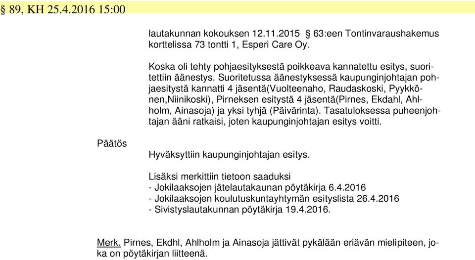 Suoritetussa äänestyksessä kaupunginjohtajan pohjaesitystä kannatti 4 jäsentä(vuolteenaho, Raudaskoski, Pyykkönen,Niinikoski), Pirneksen esitystä 4 jäsentä(pirnes, Ekdahl, Ahlholm, Ainasoja) ja yksi