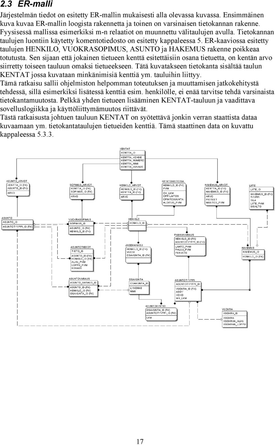 ER-kaaviossa esitetty taulujen HENKILO, VUOKRASOPIMUS, ASUNTO ja HAKEMUS rakenne poikkeaa totutusta.