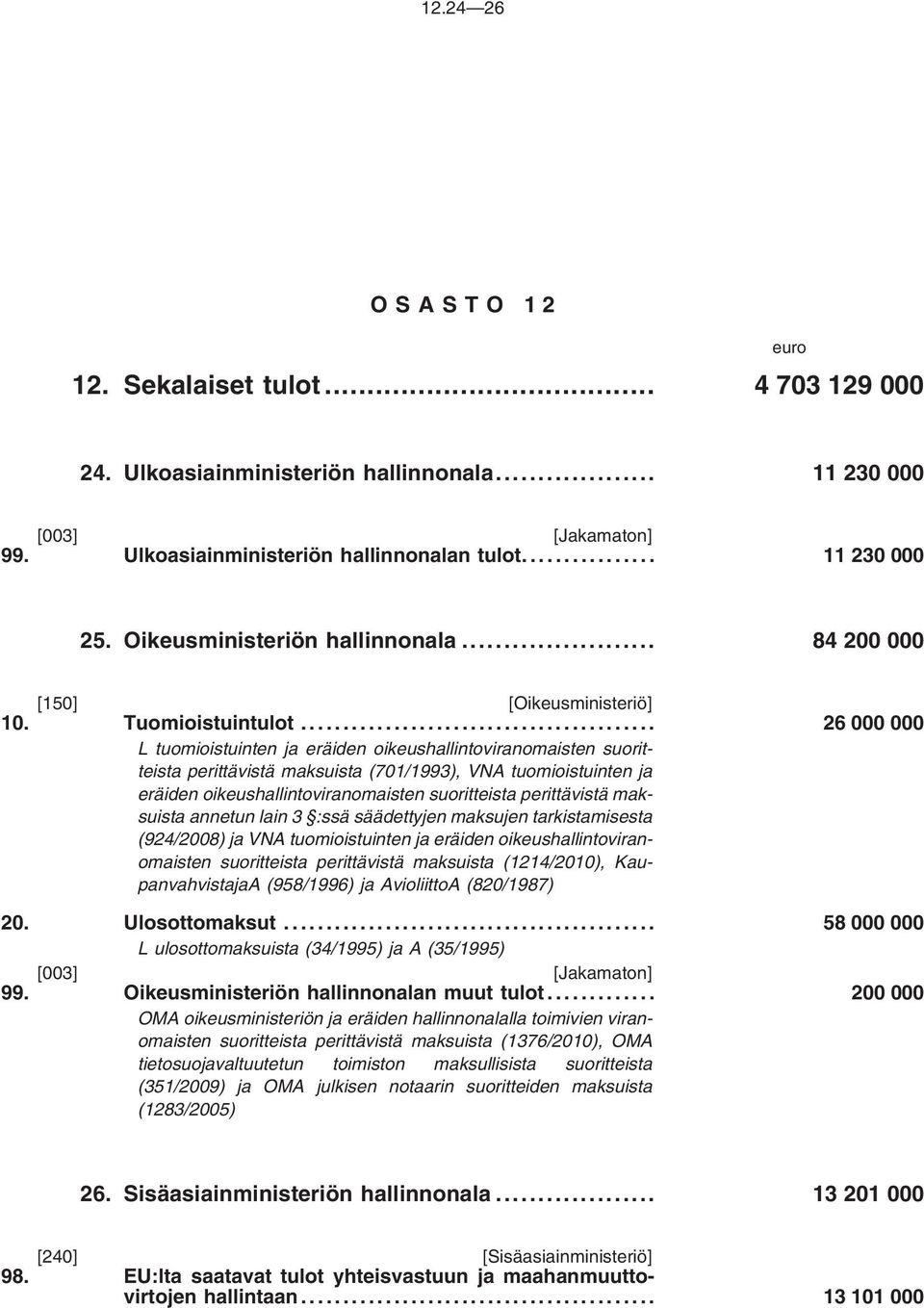 .. 26000000 L tuomioistuinten ja eräiden oikeushallintoviranomaisten suoritteista perittävistä maksuista (701/1993), VNA tuomioistuinten ja eräiden oikeushallintoviranomaisten suoritteista