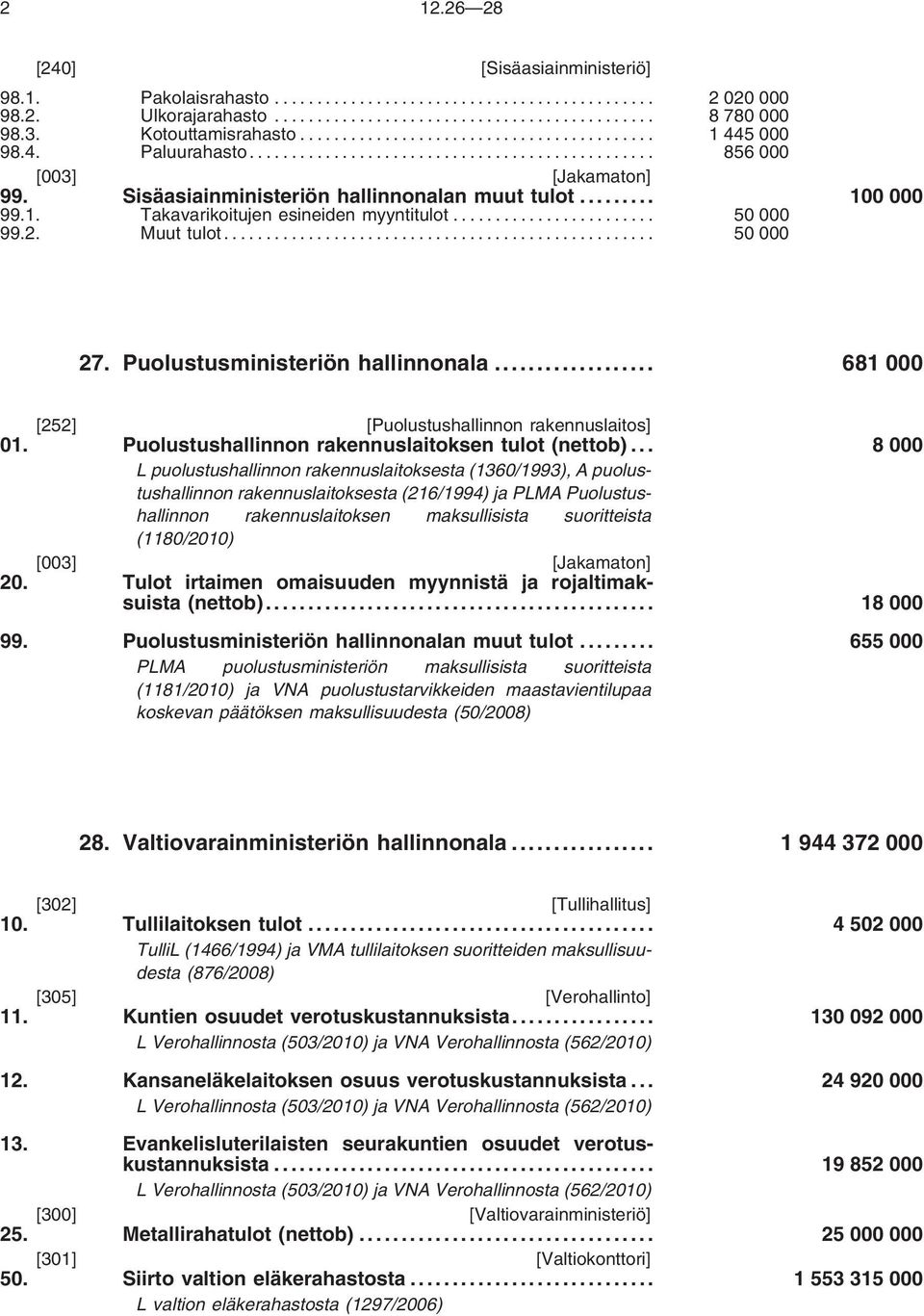 .. 681 000 [252] [Puolustushallinnon rakennuslaitos] 01. Puolustushallinnon rakennuslaitoksen tulot (nettob).