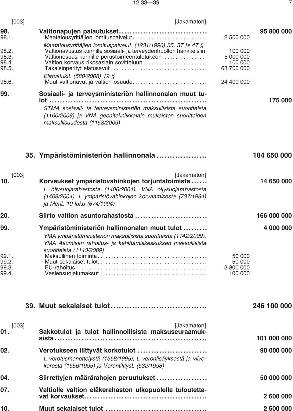 6. Muut valtionavut ja valtion osuudet... 24400000 99. Sosiaali- ja terveysministeriön hallinnonalan muut tulot.