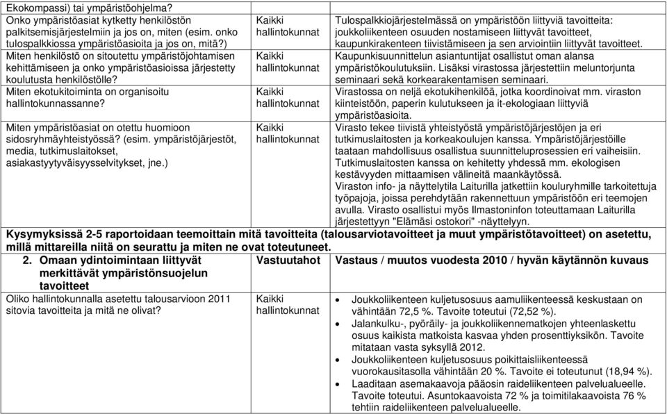 Miten ympäristöasiat on otettu huomioon sidosryhmäyhteistyössä? (esim. ympäristöjärjestöt, media, tutkimuslaitokset, asiakastyytyväisyysselvitykset, jne.