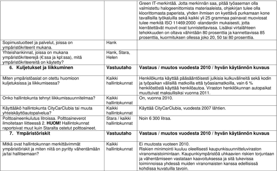 työkaluilla sekä kaikki yli 25 grammaa painavat muoviosat tulee merkitä ISO 11469:2000 -standardin mukaisesti, jotta kierrätettävät muovit ovat tunnistettavissa.