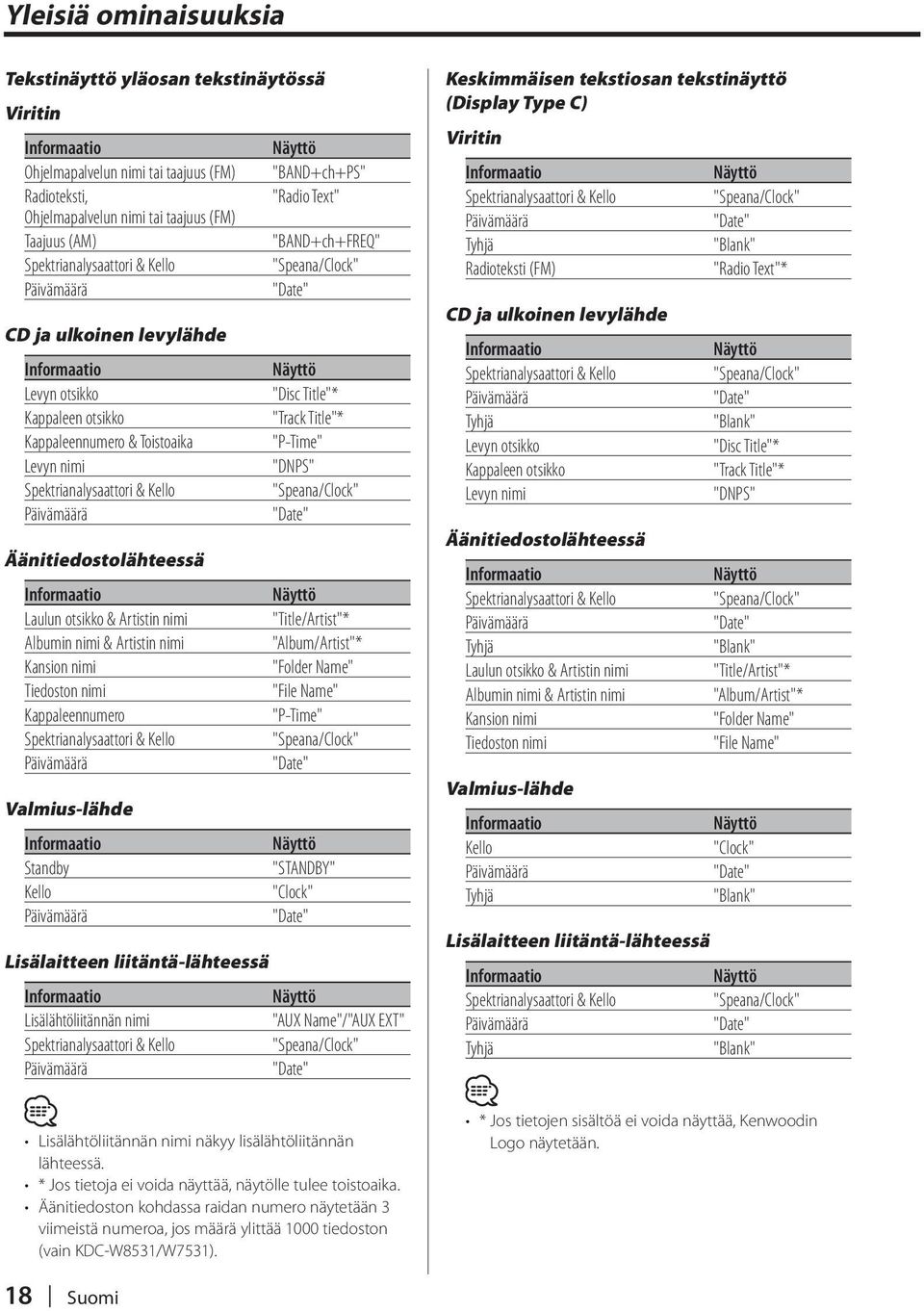 Spektrianalysaattori & Kello Päivämäärä Äänitiedostolähteessä Informaatio Laulun otsikko & Artistin nimi Albumin nimi & Artistin nimi Kansion nimi Tiedoston nimi Kappaleennumero Spektrianalysaattori