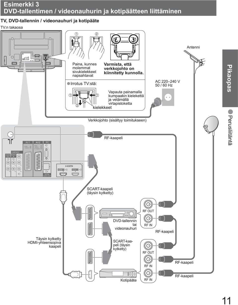 Vapauta painamalla kumpaakin kielekettä ja vetämällä virtapistoketta kielekkeet Verkkojohto (sisältyy toimitukseen) RF-kaapeli AC 220 240 V 50 / 60 Hz Pikaopas Perusliitäntä AUDIO OUT