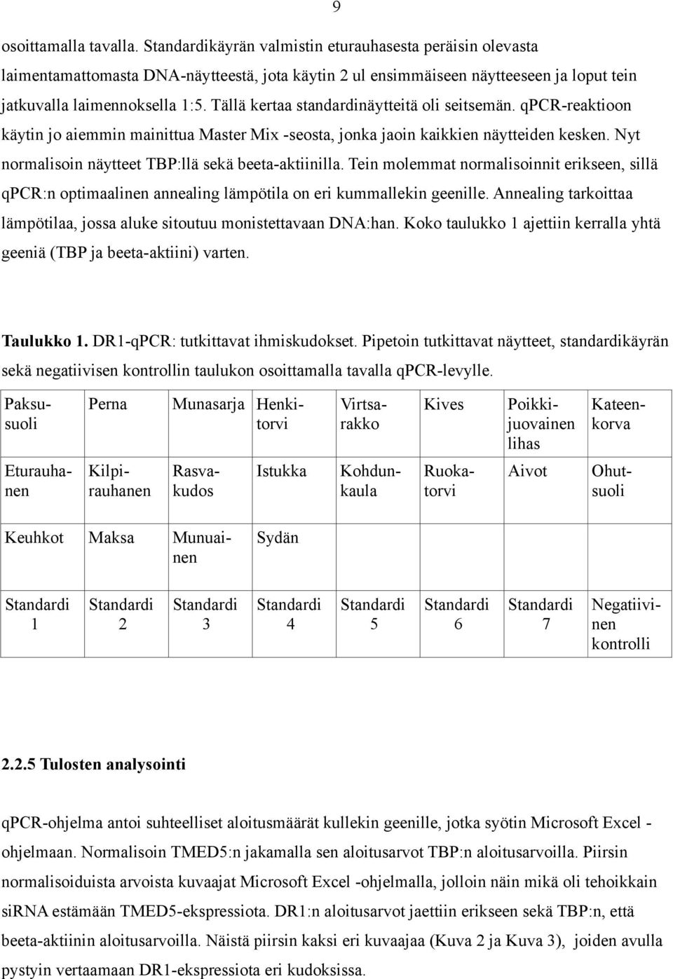 Tällä kertaa standardinäytteitä oli seitsemän. qpcr-reaktioon käytin jo aiemmin mainittua Master Mix -seosta, jonka jaoin kaikkien näytteiden kesken.