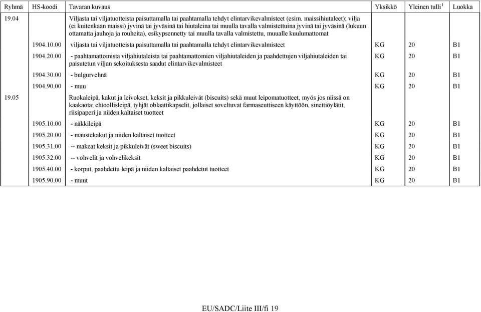 muulla tavalla valmistettu, muualle kuulumattomat 1904.10.00 viljasta tai viljatuotteista paisuttamalla tai paahtamalla tehdyt elintarvikevalmisteet KG 20 