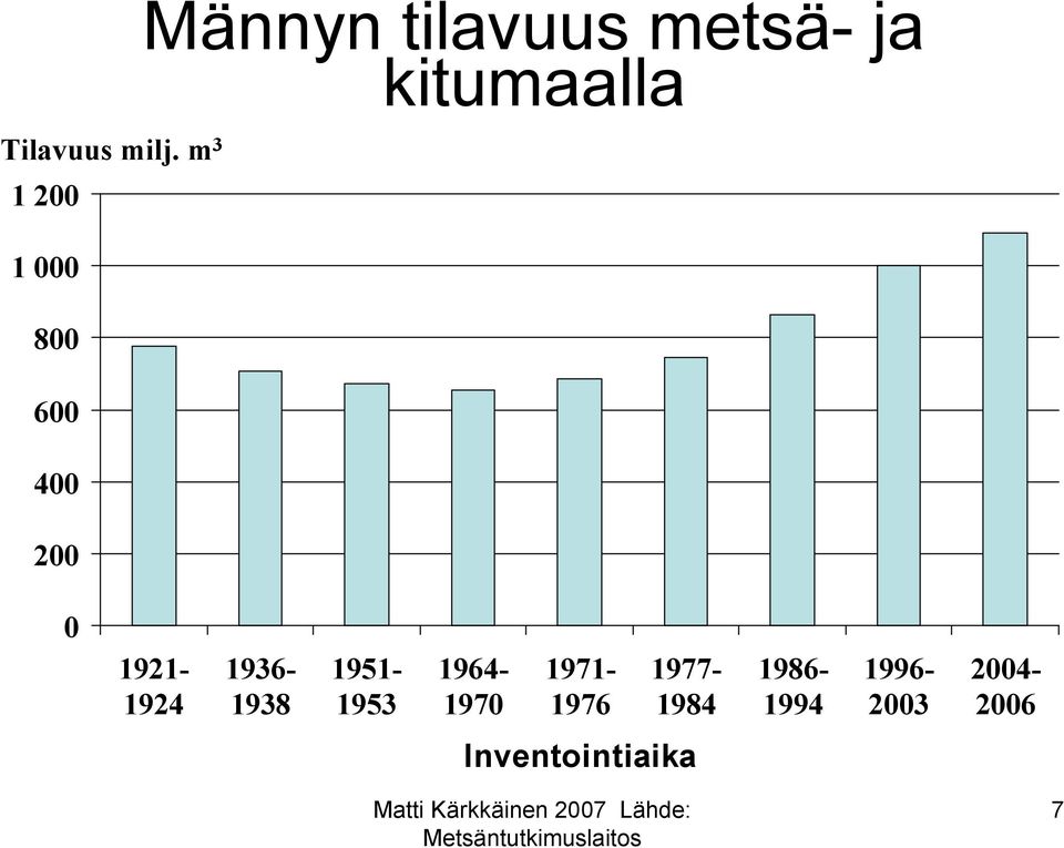 ja kitumaalla 1921-1924 1936-1938