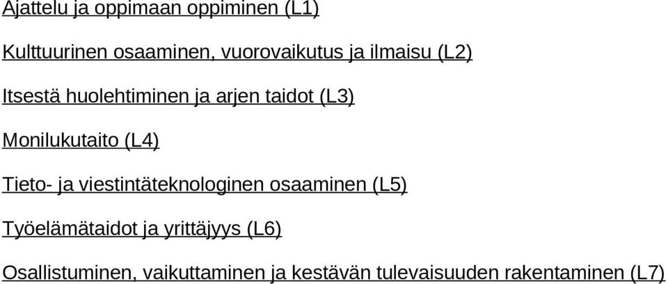 Tieto- ja viestintäteknologinen osaaminen (L5) Työelämätaidot ja yrittäjyys