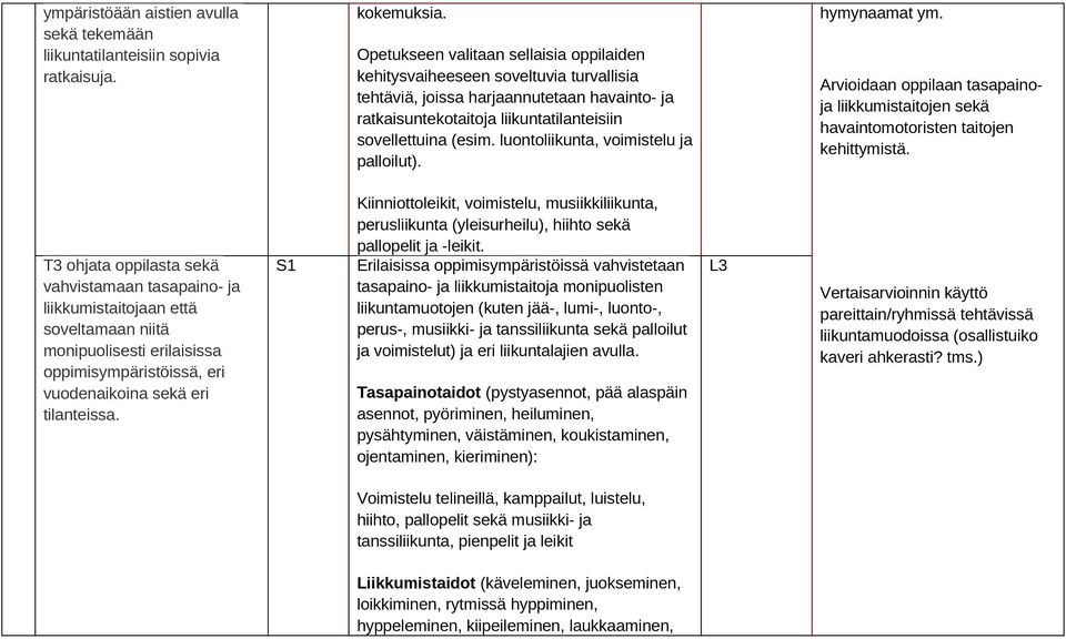 luontoliikunta, voimistelu ja palloilut). hymynaamat ym. Arvioidaan oppilaan tasapainoja liikkumistaitojen sekä havaintomotoristen taitojen kehittymistä.