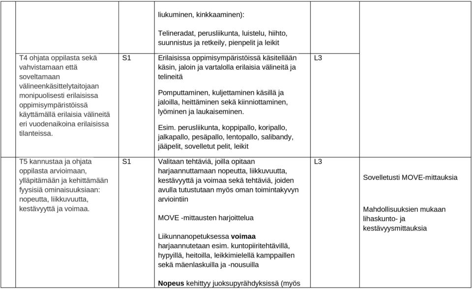 Erilaisissa oppimisympäristöissä käsitellään käsin, jaloin ja vartalolla erilaisia välineitä ja telineitä Pomputtaminen, kuljettaminen käsillä ja jaloilla, heittäminen sekä kiinniottaminen, lyöminen