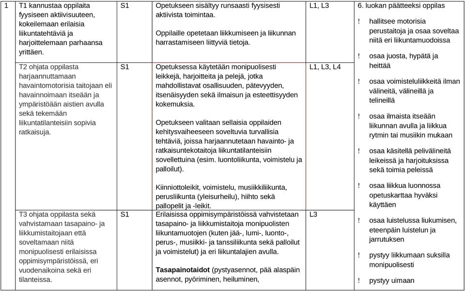 Opetukseen sisältyy runsaasti fyysisesti aktiivista toimintaa. Oppilaille opetetaan liikkumiseen ja liikunnan harrastamiseen liittyviä tietoja.