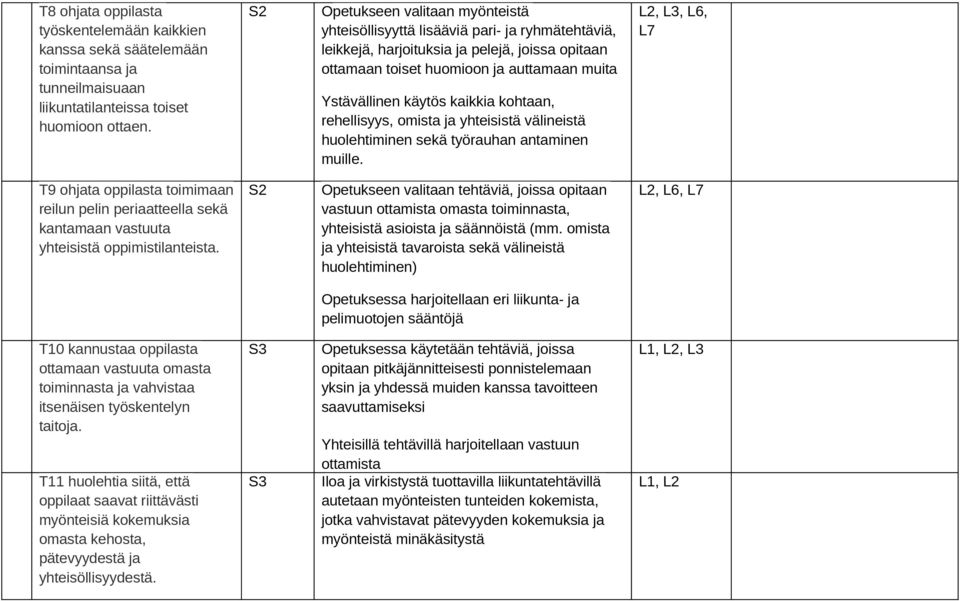 kaikkia kohtaan, rehellisyys, omista ja yhteisistä välineistä huolehtiminen sekä työrauhan antaminen muille.