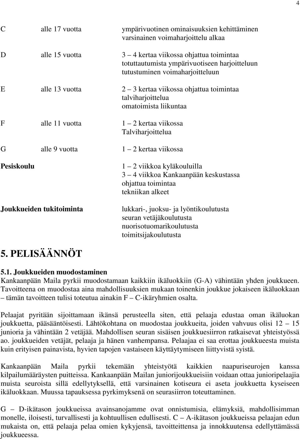 1 2 kertaa viikossa Pesiskoulu Joukkueiden tukitoiminta 1 2 viikkoa kyläkouluilla 3 4 viikkoa Kankaanpään keskustassa ohjattua toimintaa tekniikan alkeet lukkari-, juoksu- ja lyöntikoulutusta seuran