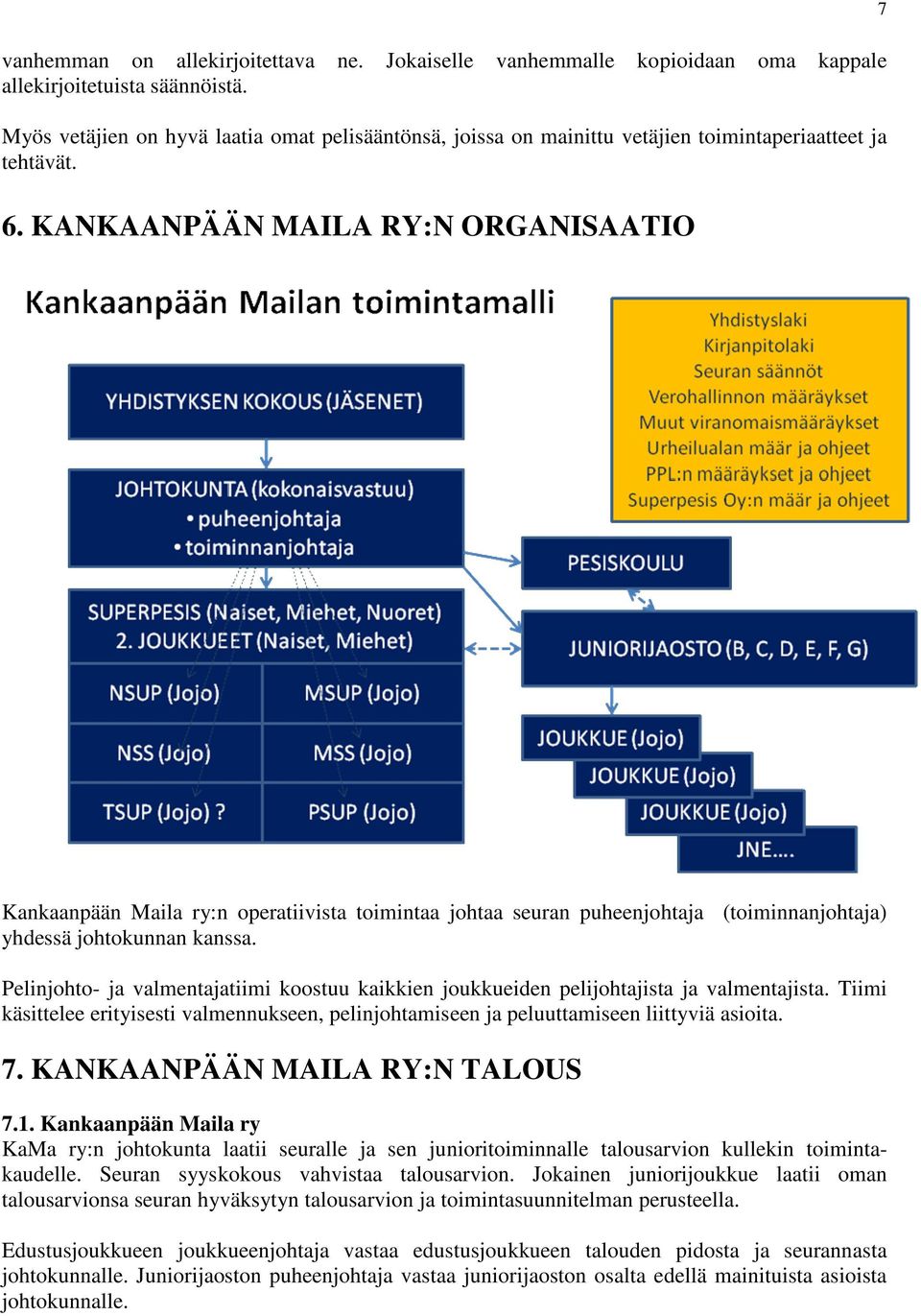 KANKAANPÄÄN MAILA RY:N ORGANISAATIO 7 Kankaanpään Maila ry:n operatiivista toimintaa johtaa seuran puheenjohtaja (toiminnanjohtaja) yhdessä johtokunnan kanssa.