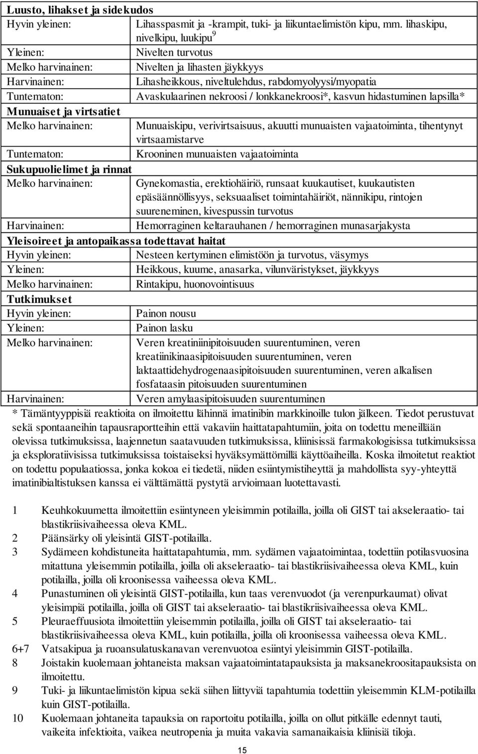 Avaskulaarinen nekroosi / lonkkanekroosi*, kasvun hidastuminen lapsilla* Munuaiset ja virtsatiet Melko harvinainen: Munuaiskipu, verivirtsaisuus, akuutti munuaisten vajaatoiminta, tihentynyt