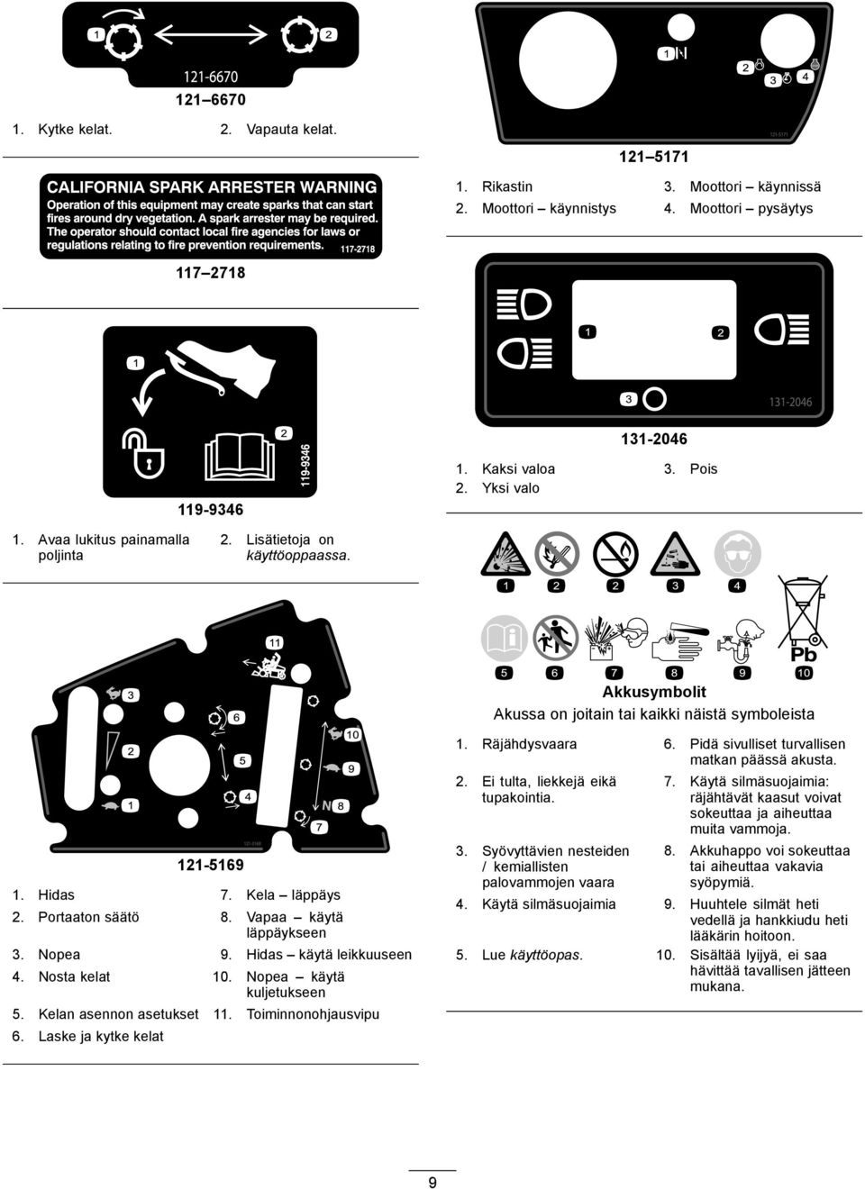 Hidas käytä leikkuuseen 4. Nosta kelat 0. Nopea käytä kuljetukseen 5. Kelan asennon asetukset. Toiminnonohjausvipu 6. Laske ja kytke kelat. Räjähdysvaara 6.