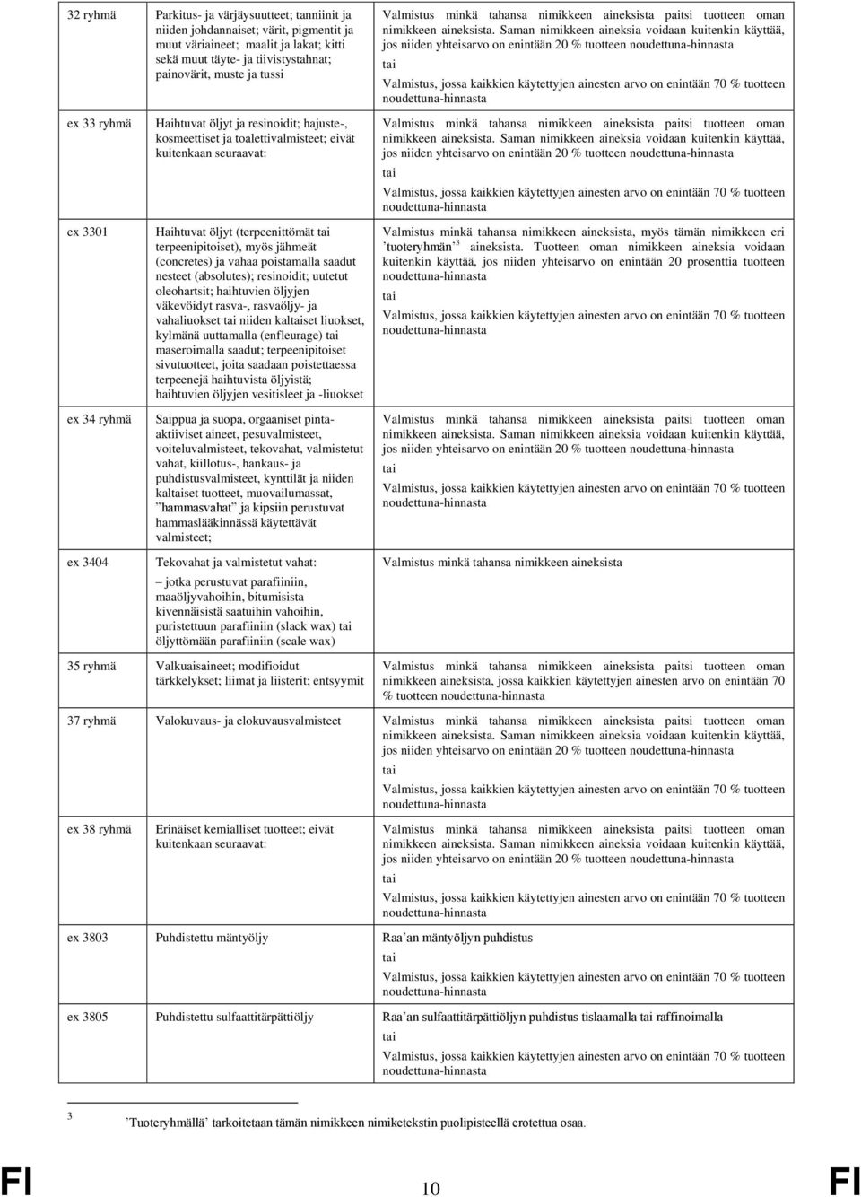 jähmeät (concretes) ja vahaa poistamalla saadut nesteet (absolutes); resinoidit; uutetut oleohartsit; haihtuvien öljyjen väkevöidyt rasva-, rasvaöljy- ja vahaliuokset niiden kalset liuokset, kylmänä