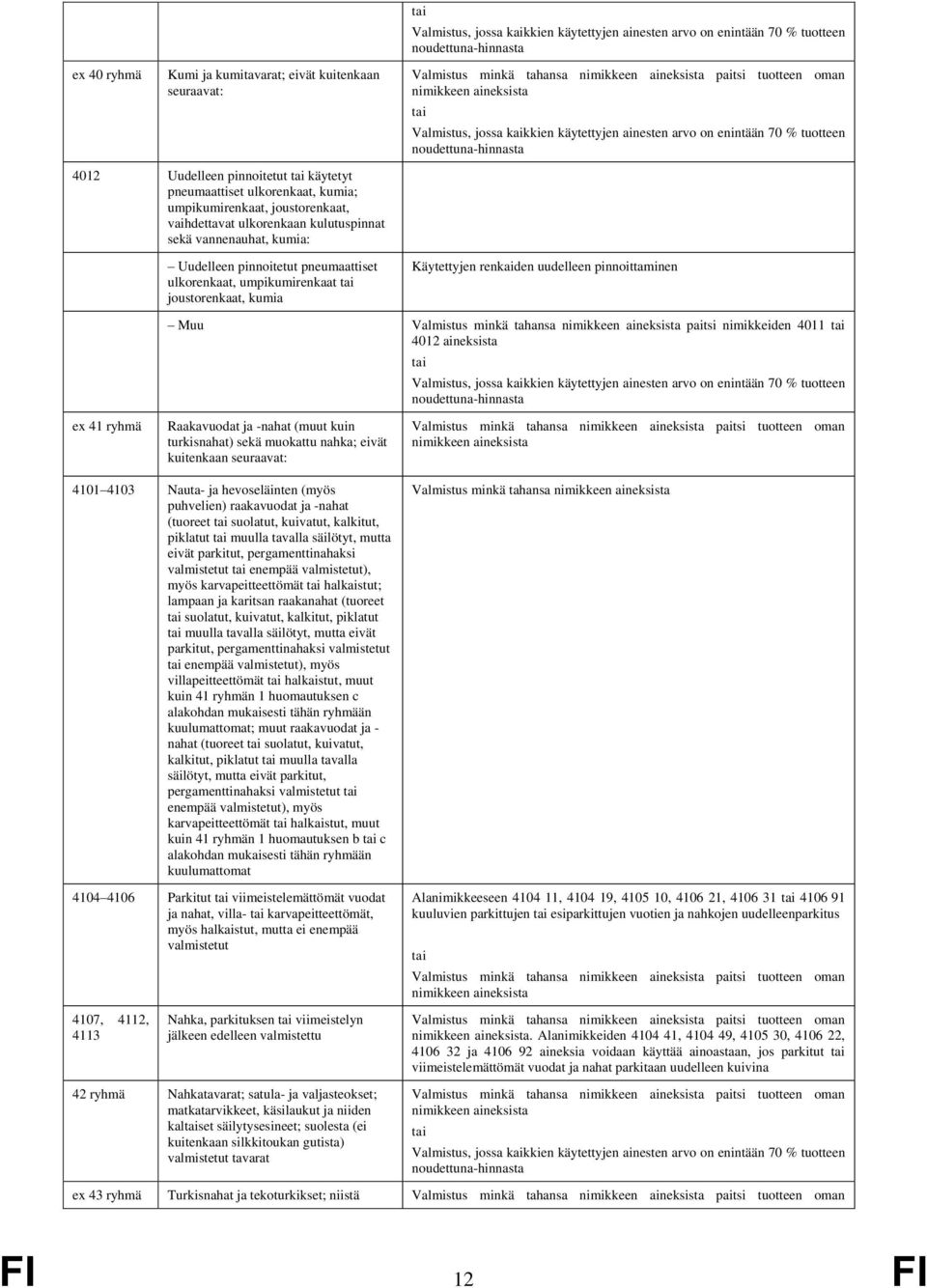 paitsi nimikkeiden 4011 4012 aineksista ex 41 ryhmä Raakavuodat ja -nahat (muut kuin turkisnahat) sekä muokattu nahka; eivät kuitenkaan seuraavat: 4101 4103 Nauta- ja hevoseläinten (myös puhvelien)