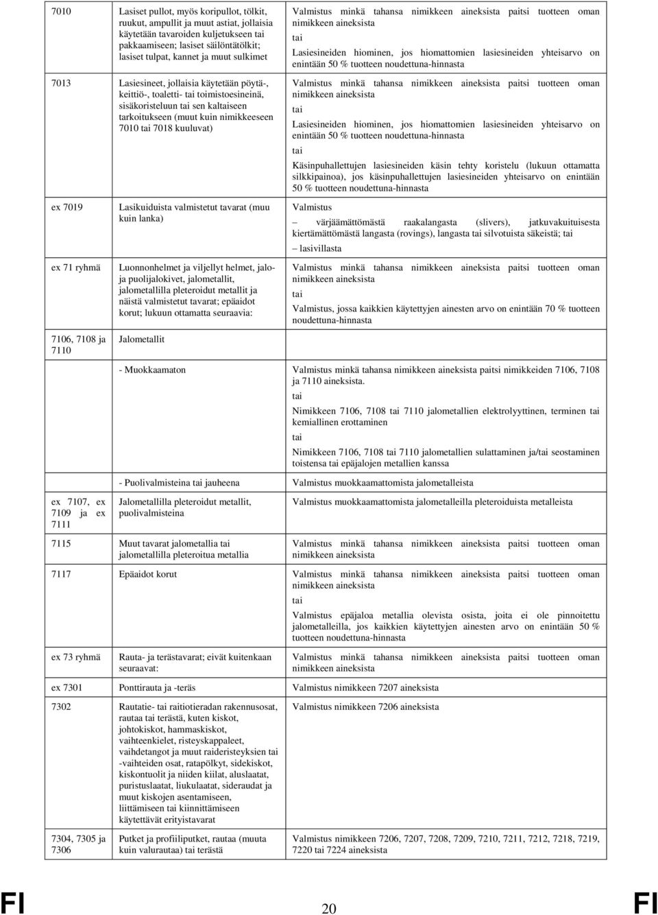 hiominen, jos hiomattomien lasiesineiden yhteisarvo on enintään 50 % tuotteen Lasiesineiden hiominen, jos hiomattomien lasiesineiden yhteisarvo on enintään 50 % tuotteen Käsinpuhallettujen