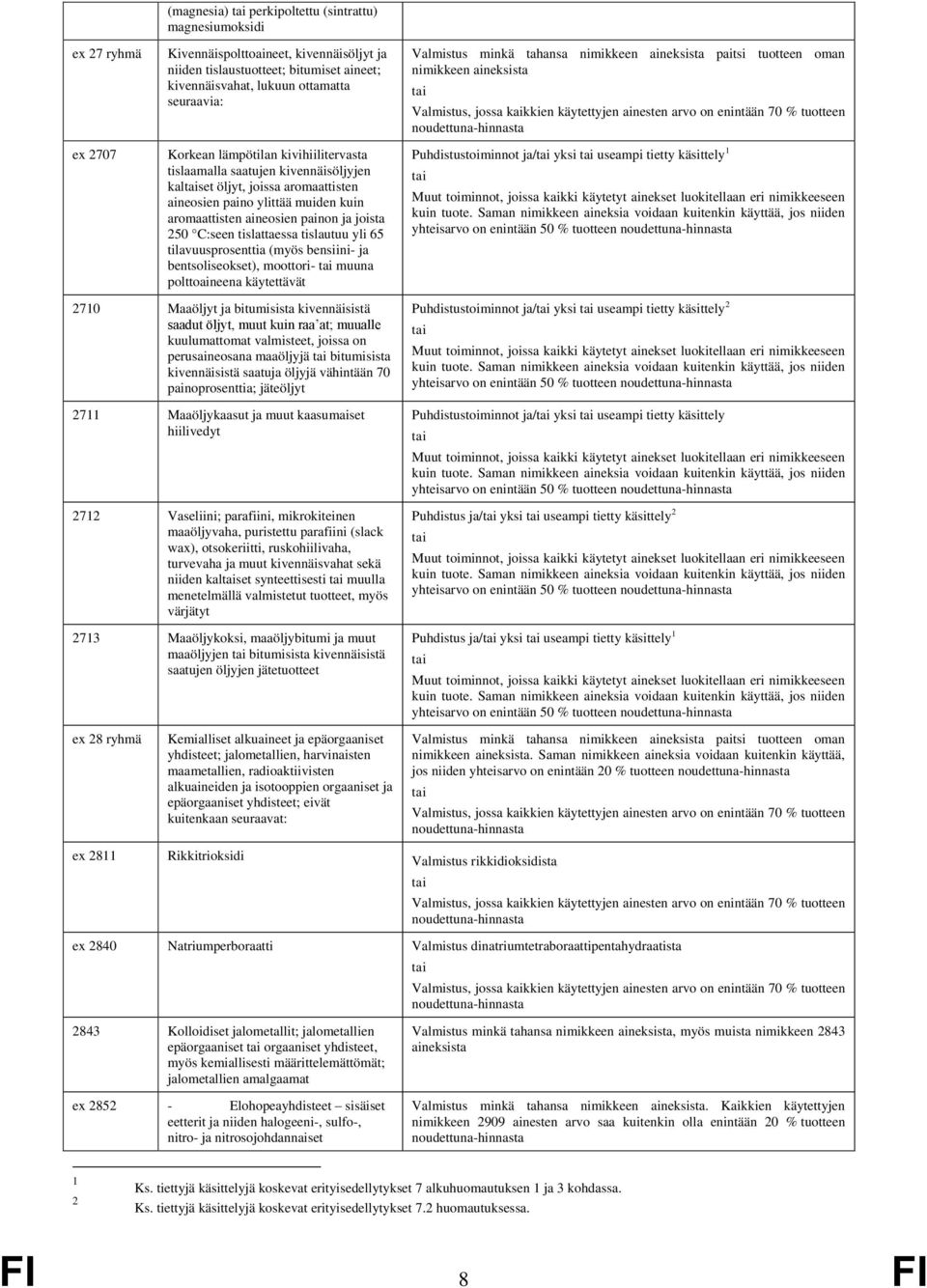 tislattaessa tislautuu yli 65 tilavuusprosenttia (myös bensiini- ja bentsoliseokset), moottori- muuna polttoaineena käytettävät Puhdistustoiminnot ja/ yksi useampi tietty käsittely 1 Muut toiminnot,