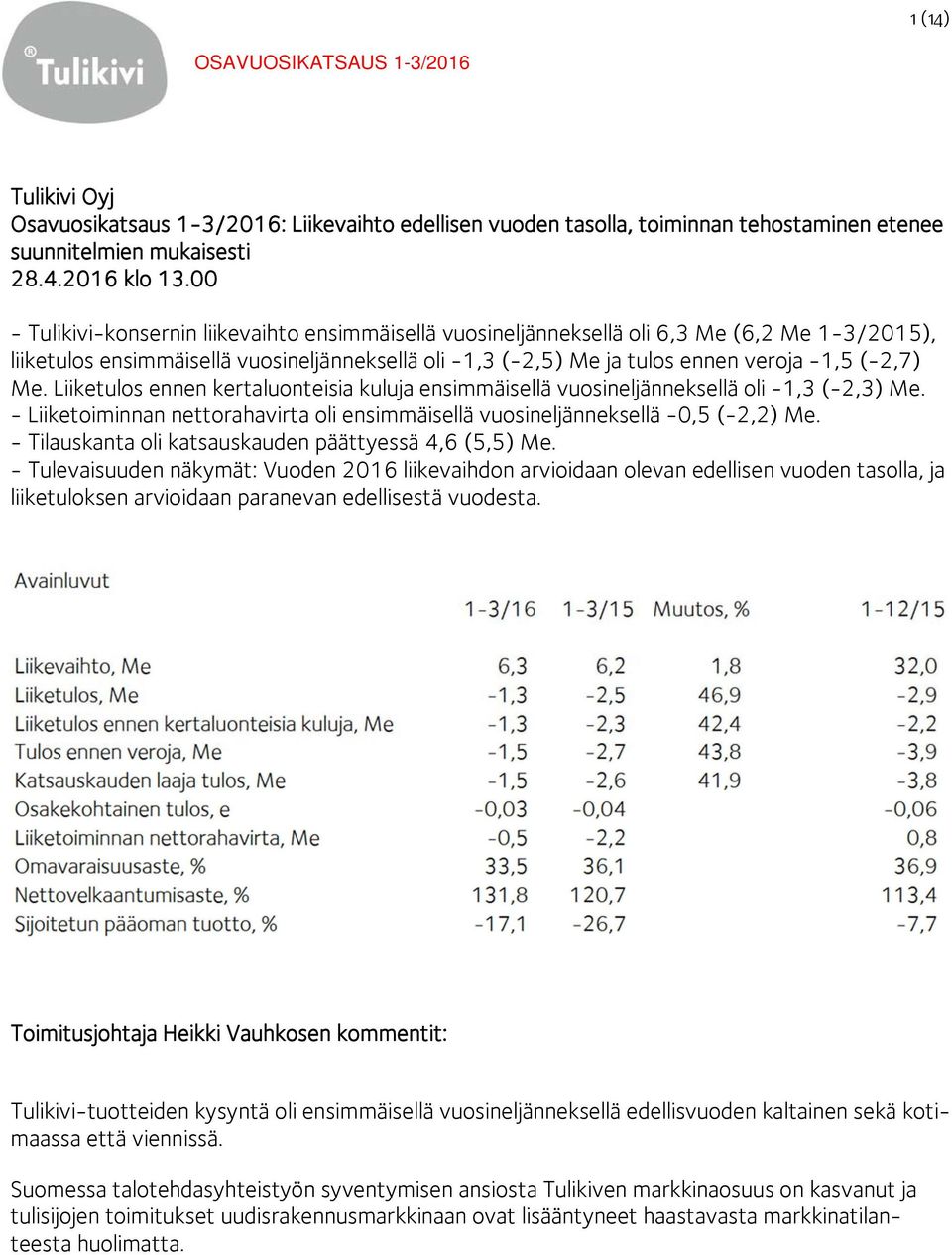 Me. Liiketulos ennen kertaluonteisia kuluja ensimmäisellä vuosineljänneksellä oli -1,3 (-2,3) Me. - Liiketoiminnan nettorahavirta oli ensimmäisellä vuosineljänneksellä -0,5 (-2,2) Me.