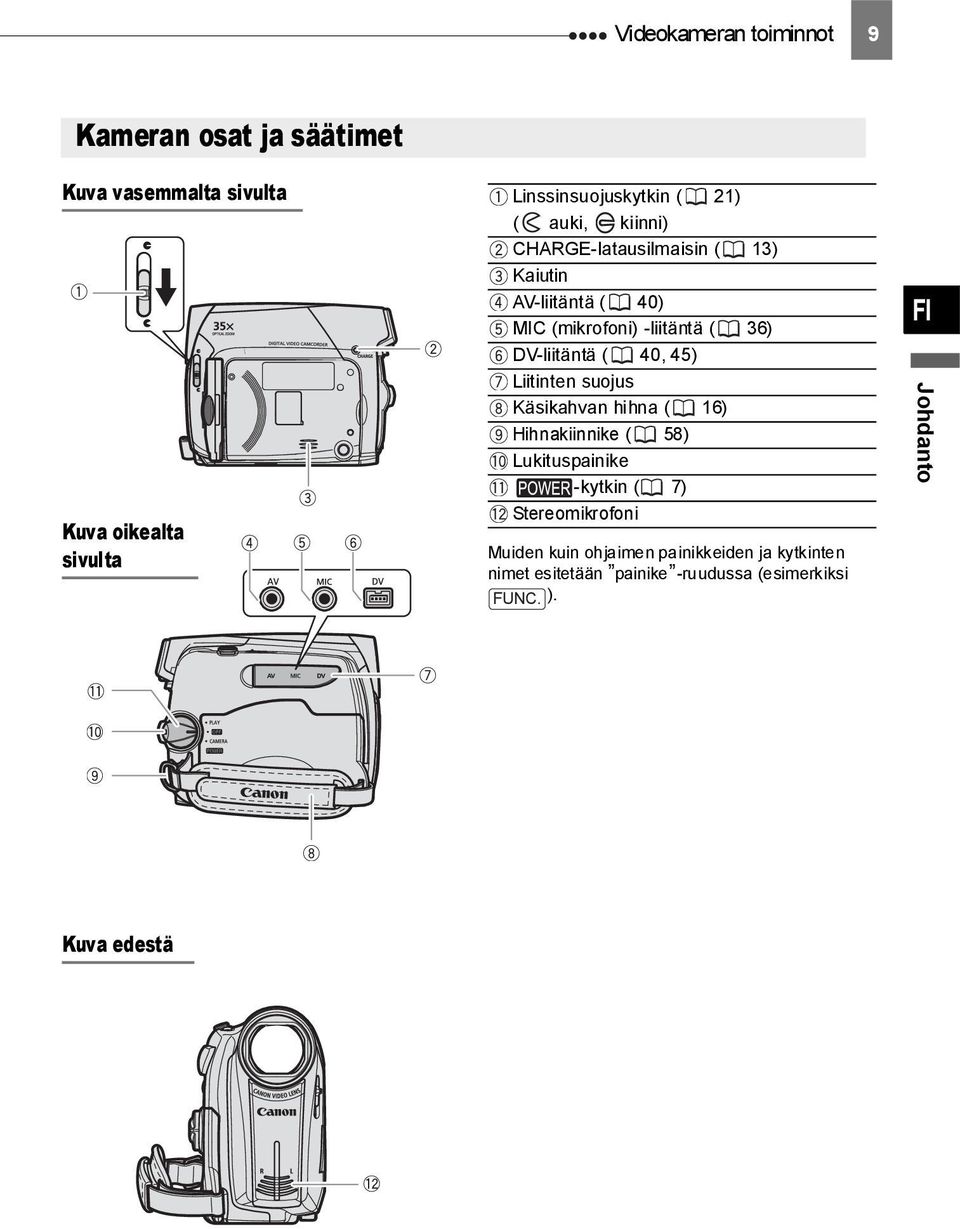 ( 40, 45) Liitinten suojus Käsikahvan hihna ( 16) Hihnakiinnike ( 58) Lukituspainike -kytkin ( 7) Stereomikrofoni