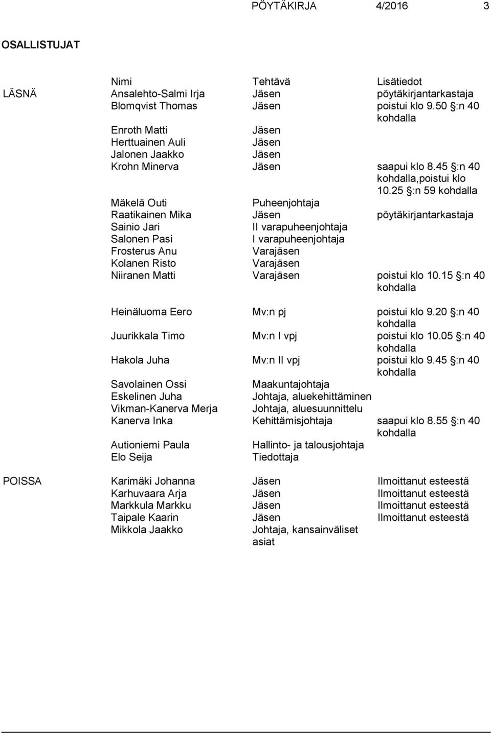 25 :n 59 kohdalla Mäkelä Outi Puheenjohtaja Raatikainen Mika Jäsen pöytäkirjantarkastaja Sainio Jari II varapuheenjohtaja Salonen Pasi I varapuheenjohtaja Frosterus Anu Varajäsen Kolanen Risto