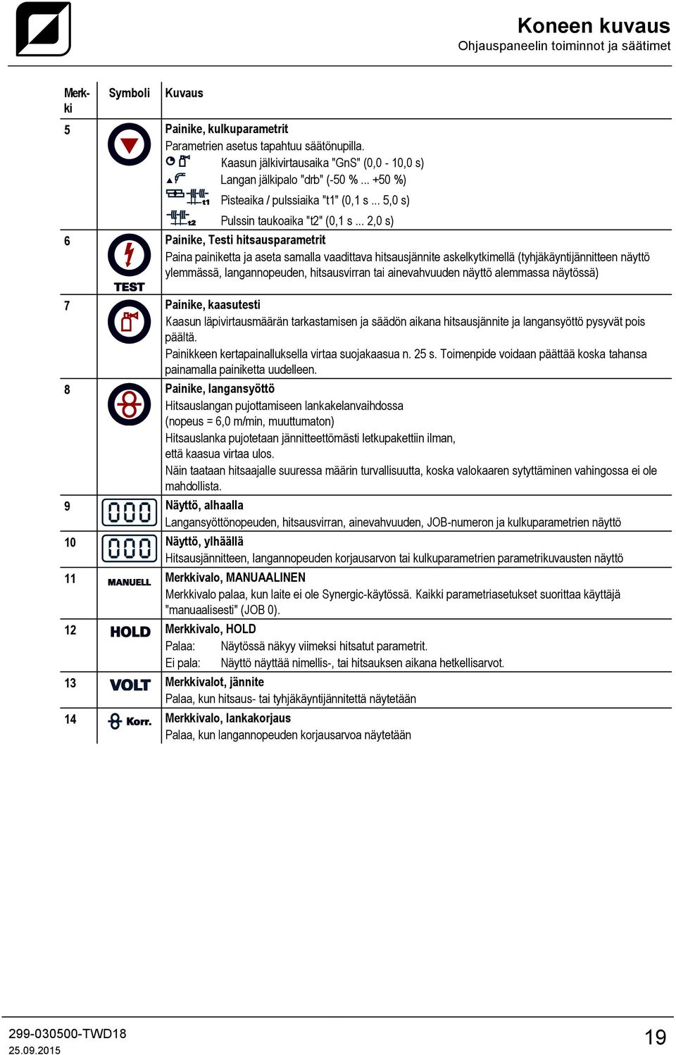 .. 2,0 s) 6 Painike, Testi hitsausparametrit Paina painiketta ja aseta samalla vaadittava hitsausjännite askelkytkimellä (tyhjäkäyntijännitteen näyttö ylemmässä, langannopeuden, hitsausvirran tai