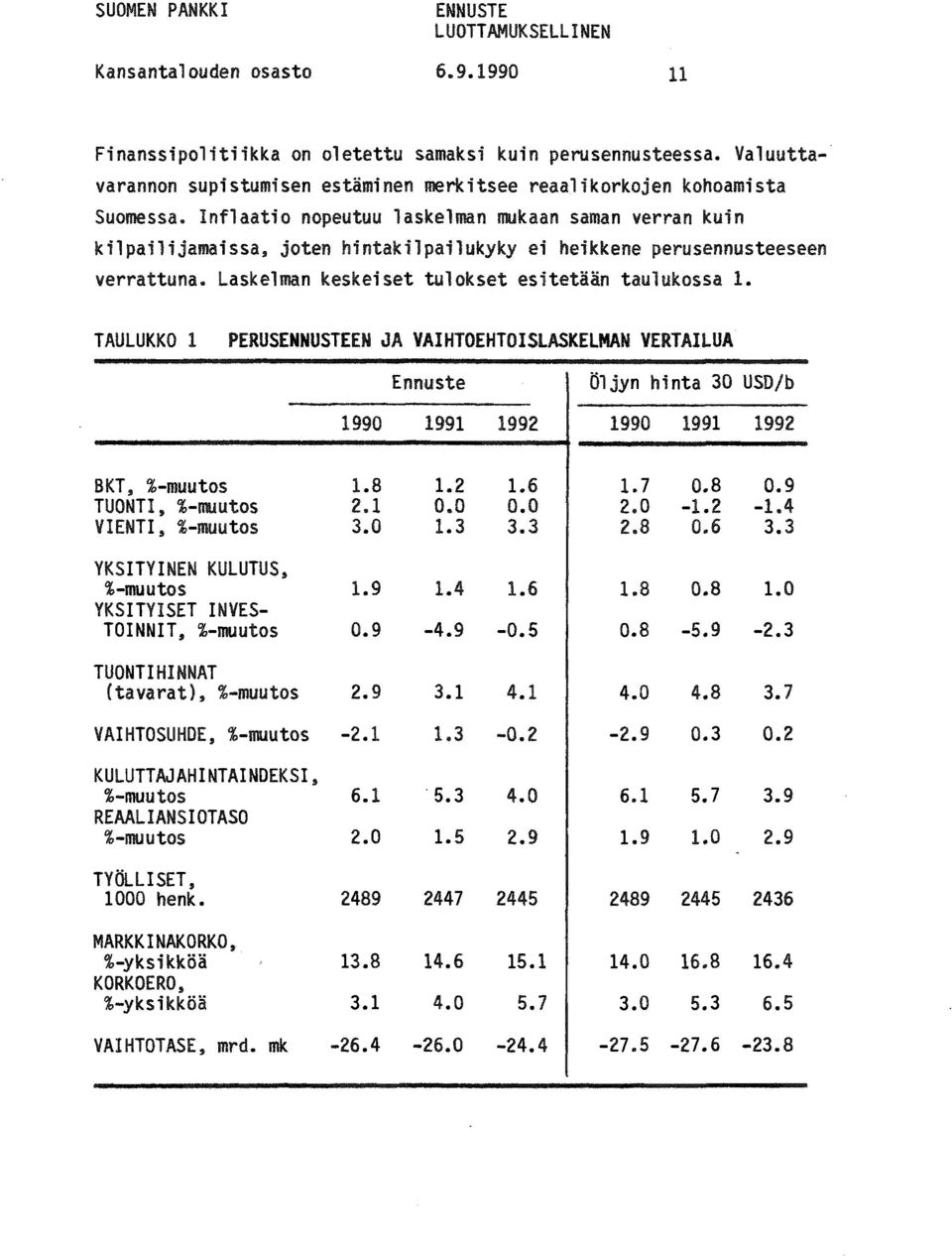 TAULUKKO 1 PERUSEN JA VAIHTOEHTOISlASKELMAN VERTAILUA Ennuste Öljyn hinta 30 USD/b 1990 1991 1992 1990 1991 1992 BKT, %-muutos 1.8 TUONTI, %-muutos 2.1 VIENTI, %-muutos 3.