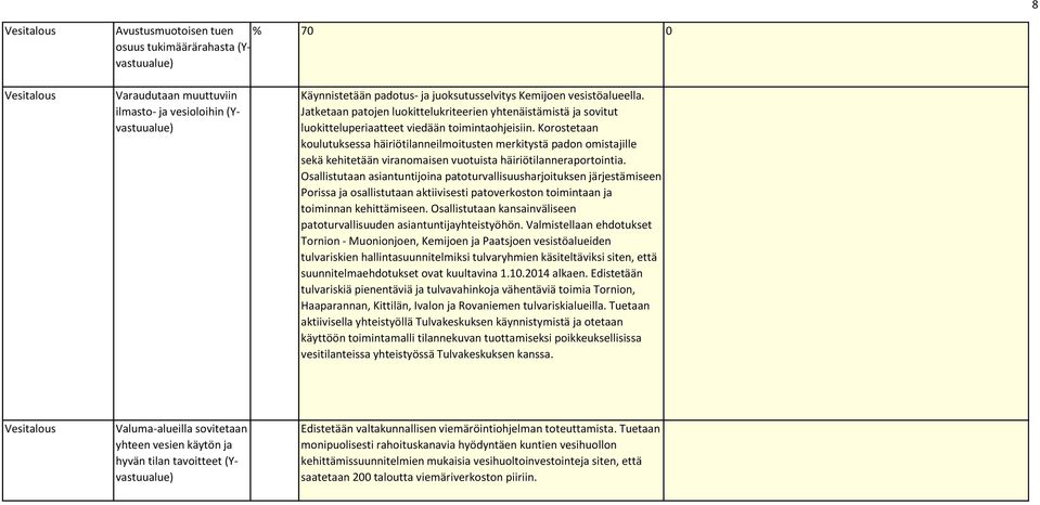 Korostetaan koulutuksessa häiriötilanneilmoitusten merkitystä padon omistajille sekä kehitetään viranomaisen vuotuista häiriötilanneraportointia.