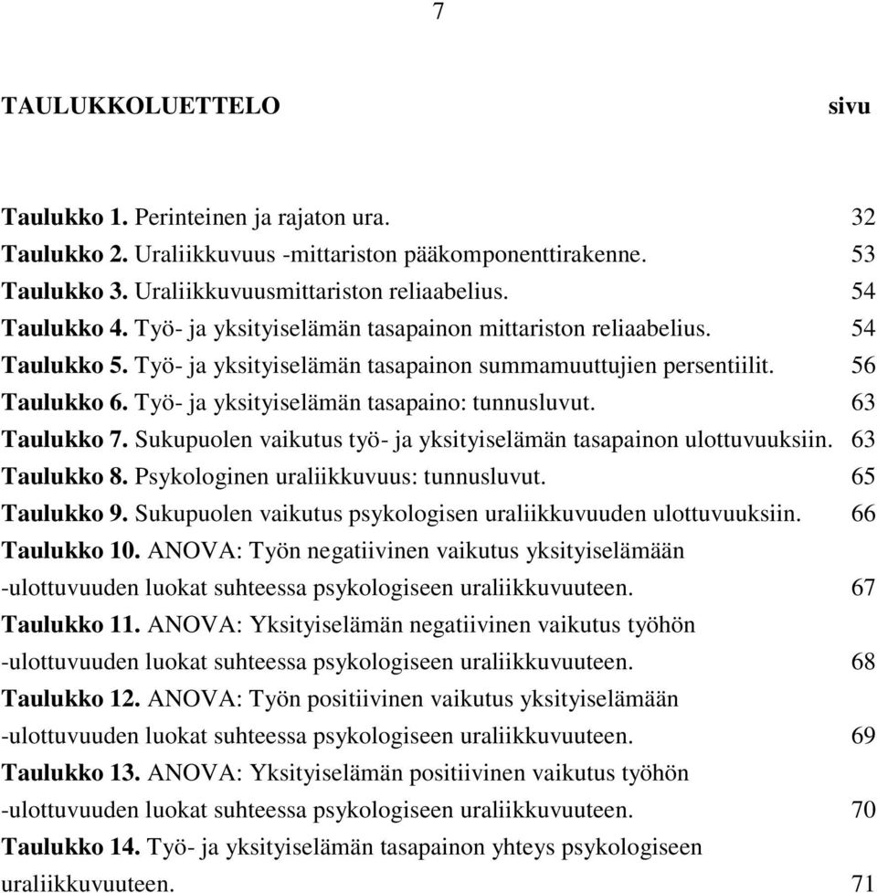 63 Taulukko 7. Sukupuolen vaikutus työ- ja yksityiselämän tasapainon ulottuvuuksiin. 63 Taulukko 8. Psykologinen uraliikkuvuus: tunnusluvut. 65 Taulukko 9.