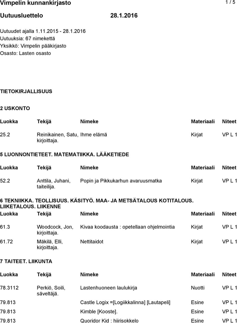 KÄSITYÖ. MAA- JA METSÄTALOUS KOTITALOUS. LIIKETALOUS. LIIKENNE 61.3 Woodcock, Jon, 61.72 Mäkilä, Elli, Kivaa koodausta : opetellaan ohjelmointia Kirjat VP L 1 Nettitaidot Kirjat VP L 1 7 TAITEET.
