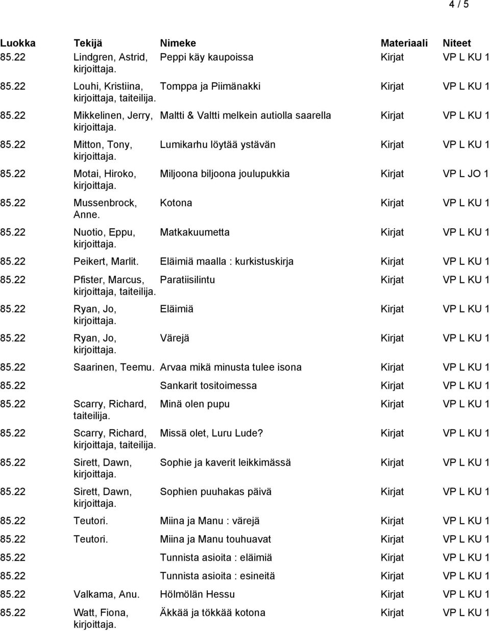 22 Nuotio, Eppu, Maltti & Valtti melkein autiolla saarella Kirjat VP L KU 1 Lumikarhu löytää ystävän Kirjat VP L KU 1 Miljoona biljoona joulupukkia Kirjat VP L JO 1 Kotona Kirjat VP L KU 1