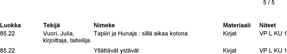 Hunaja : sillä aikaa kotona