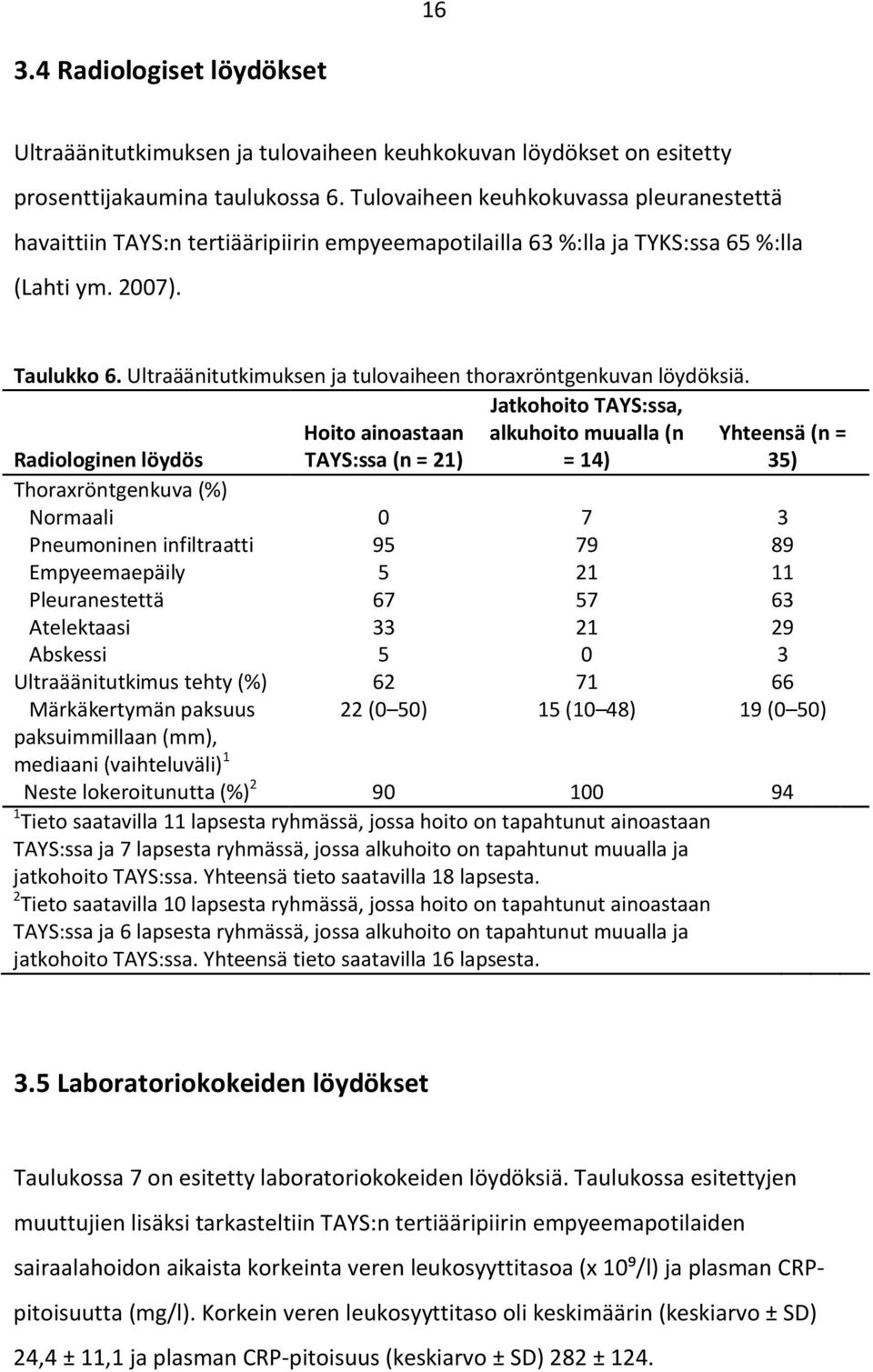 Ultraäänitutkimuksen ja tulovaiheen thoraxröntgenkuvan löydöksiä.