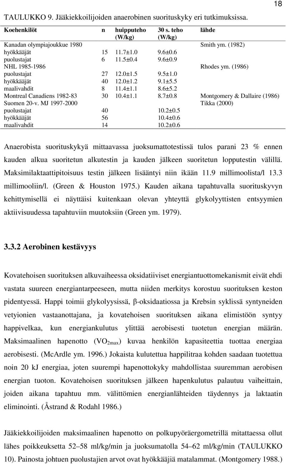 4±1.1 8.7±0.8 Montgomery & Dallaire (1986) Suomen 20-v. MJ 1997-2000 Tikka (2000) puolustajat 40 10.2±0.