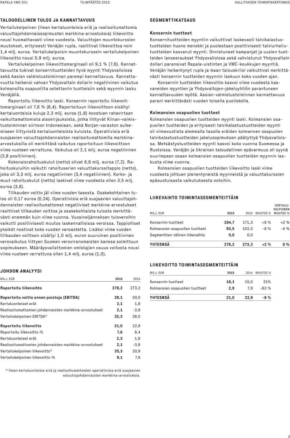 Vertailukelpoisin muuntokurssein vertailukelpoinen liikevoitto nousi 5,9 milj. euroa. Vertailukelpoinen liikevoittomarginaali oli 9,1 % (7,6).