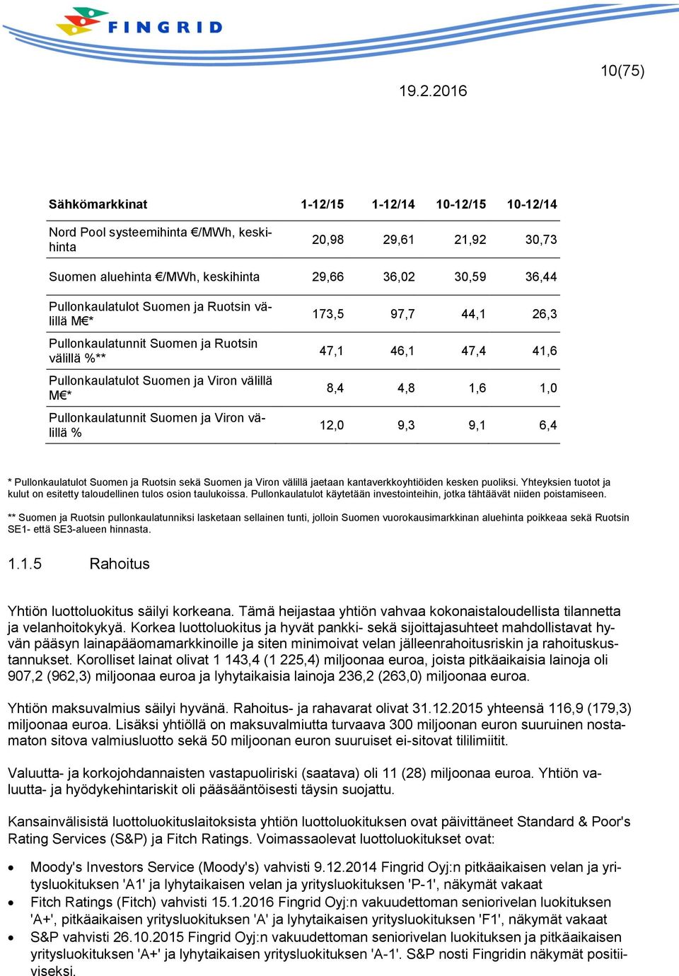 47,4 41,6 8,4 4,8 1,6 1,0 12,0 9,3 9,1 6,4 * Pullonkaulatulot Suomen ja Ruotsin sekä Suomen ja Viron välillä jaetaan kantaverkkoyhtiöiden kesken puoliksi.