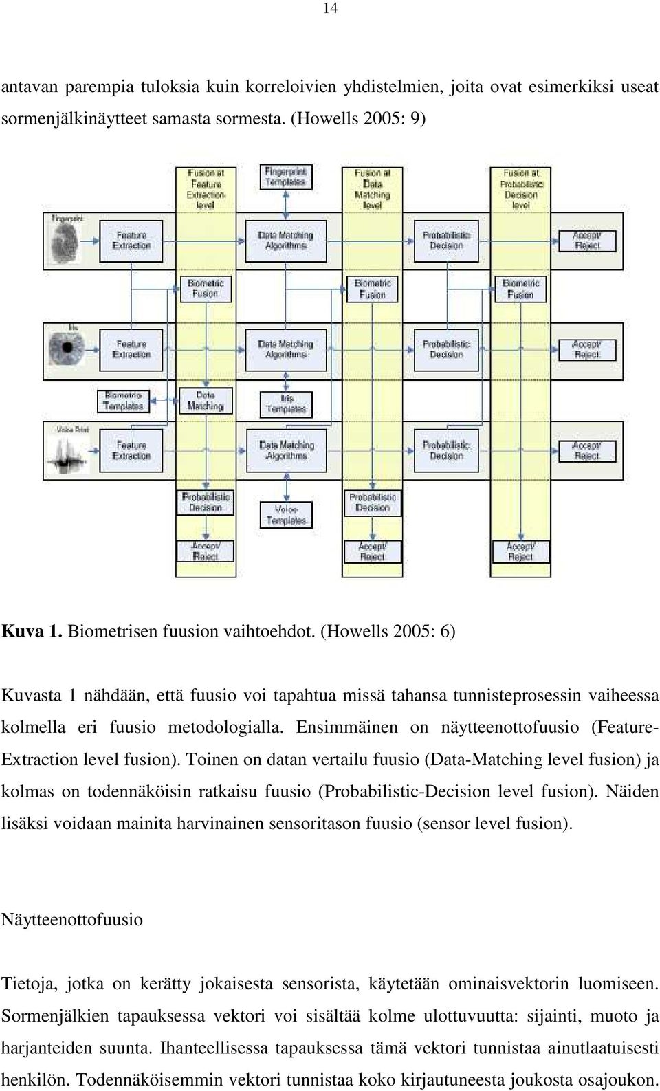 Ensimmäinen on näytteenottofuusio (Feature- Extraction level fusion).