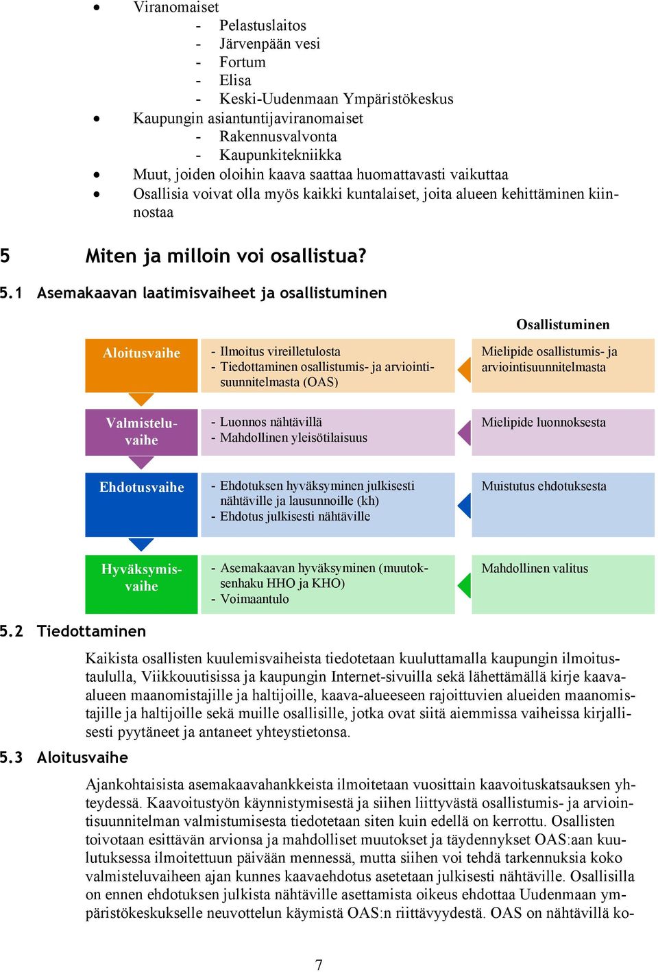 Miten ja milloin voi osallistua? 5.