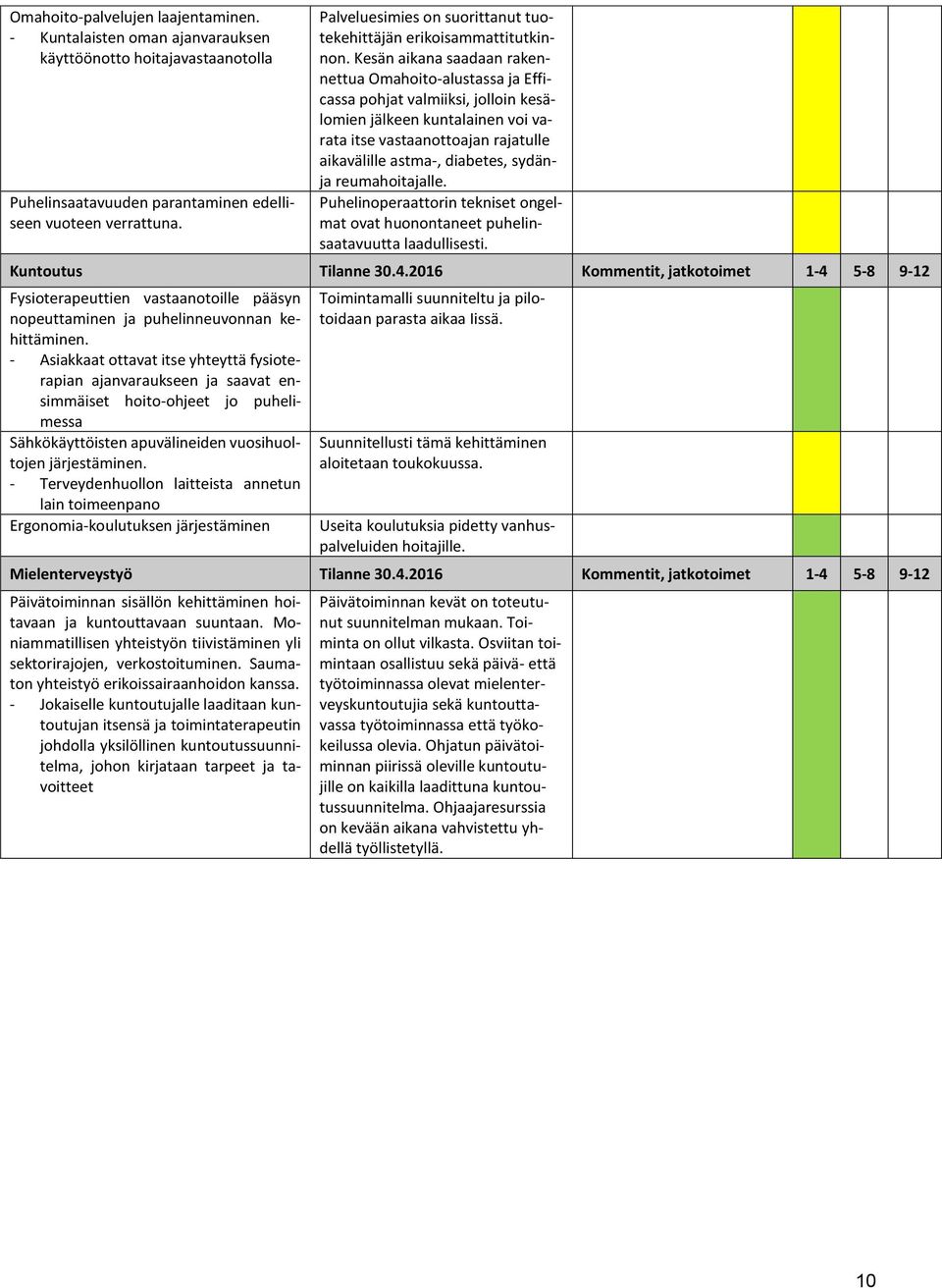 Kesän aikana saadaan rakennettua Omahoito-alustassa ja Efficassa pohjat valmiiksi, jolloin kesälomien jälkeen kuntalainen voi varata itse vastaanottoajan rajatulle aikavälille astma-, diabetes,