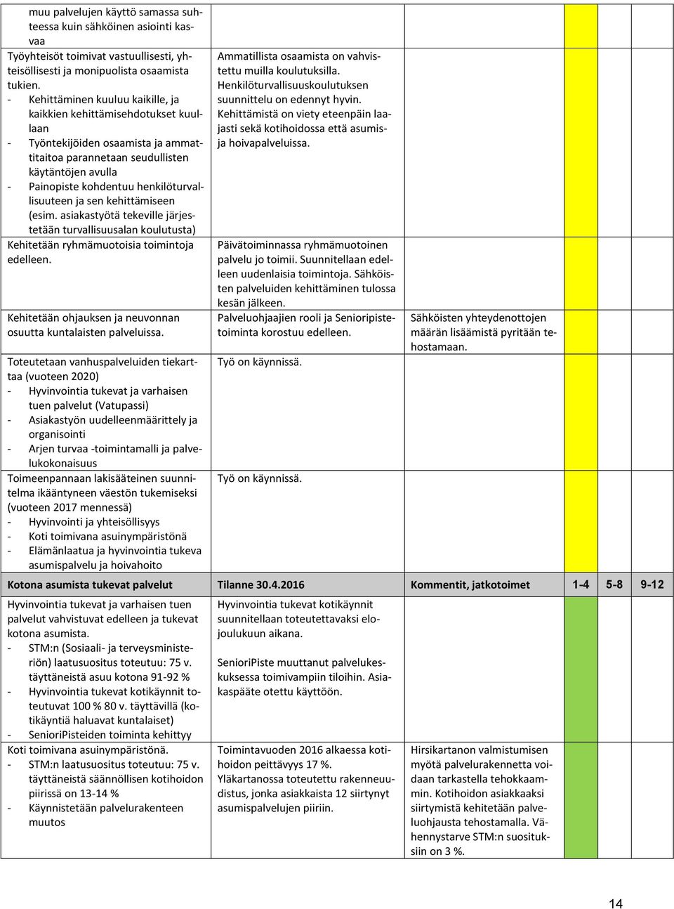 henkilöturvallisuuteen ja sen kehittämiseen (esim. asiakastyötä tekeville järjestetään turvallisuusalan koulutusta) Kehitetään ryhmämuotoisia toimintoja edelleen.