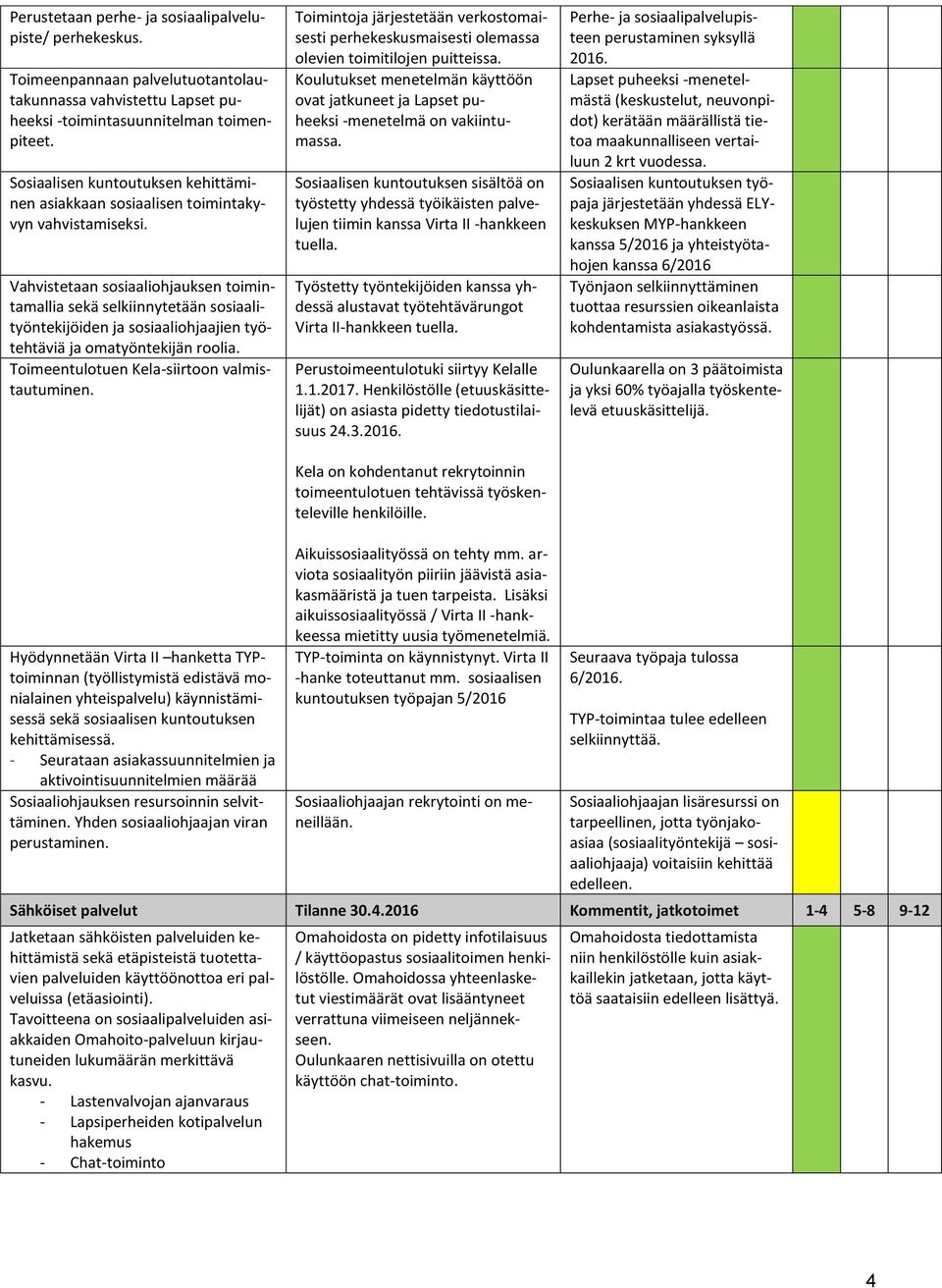 Vahvistetaan sosiaaliohjauksen toimintamallia sekä selkiinnytetään sosiaalityöntekijöiden ja sosiaaliohjaajien työtehtäviä ja omatyöntekijän roolia. Toimeentulotuen Kela-siirtoon valmistautuminen.