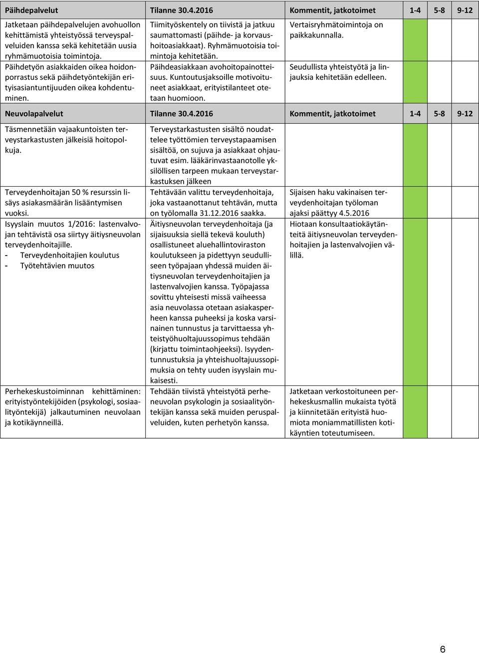 Päihdetyön asiakkaiden oikea hoidonporrastus sekä päihdetyöntekijän erityisasiantuntijuuden oikea kohdentuminen.